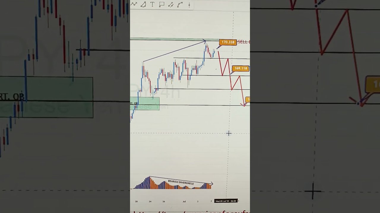 EURJPY 07 TO 11 JUL 2025 American Weekly Technical Fundamental Forex Forecast Free t.me Signals post thumbnail image