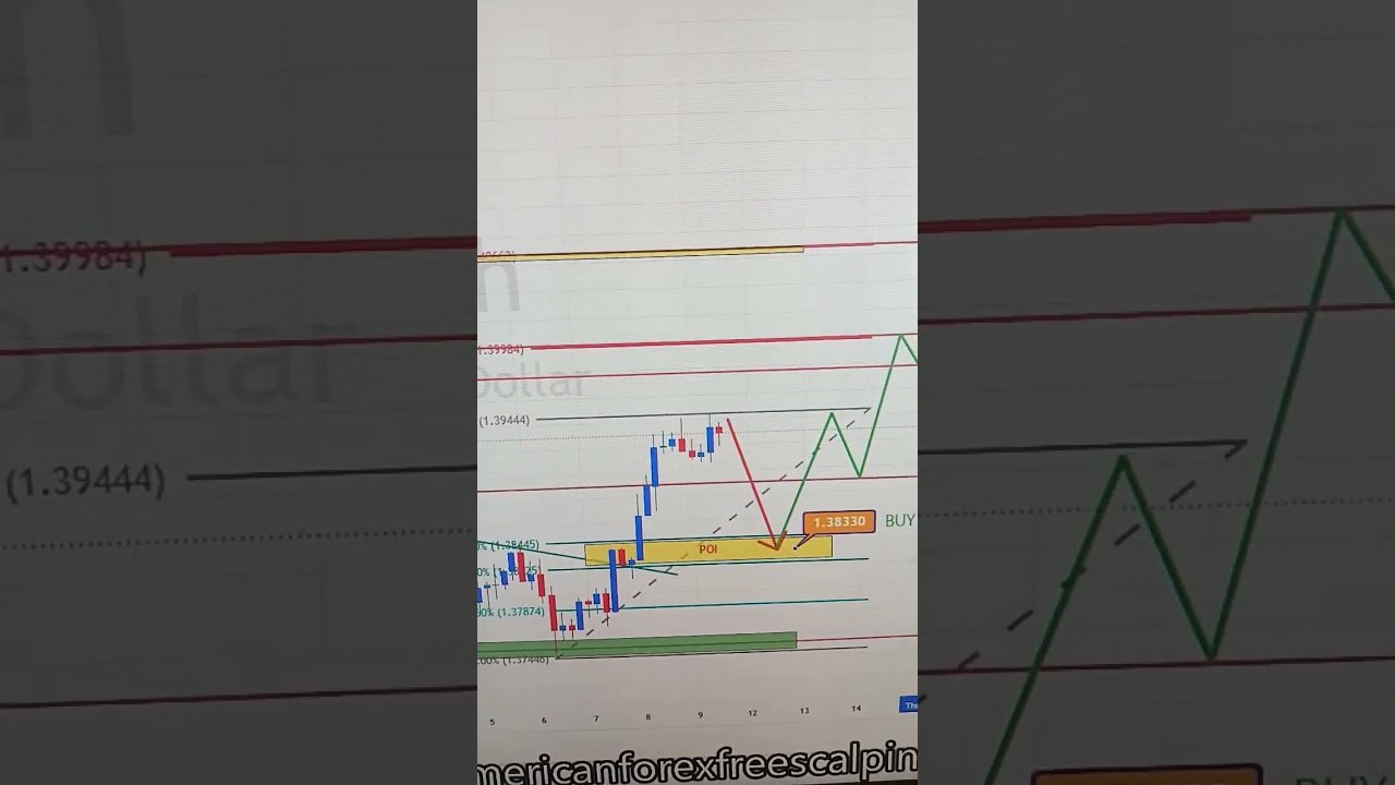 USDCAD 12 TO 16 MAY 2025 American Weekly Technical Fundamental Forex Forecast Free t.me Signals post thumbnail image