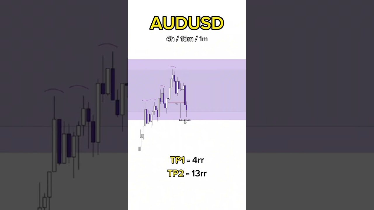 AUDUSD Analysis and Entry Breakdown SMC ICT post thumbnail image