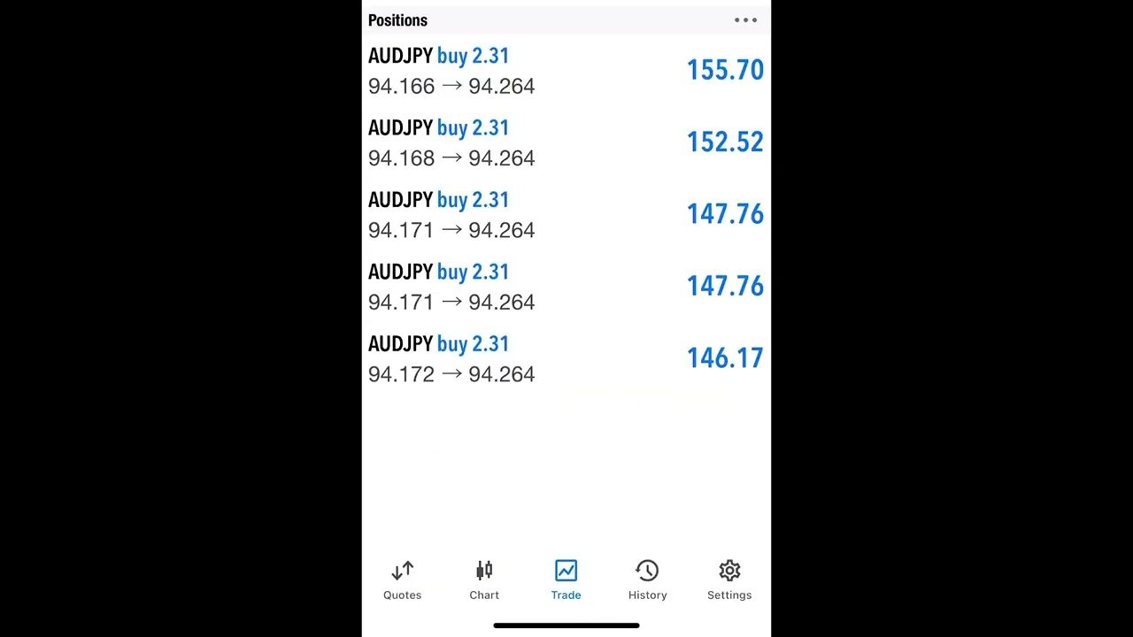AUD/JPY Trade Setup Explained | My First Forex Video #forex post thumbnail image