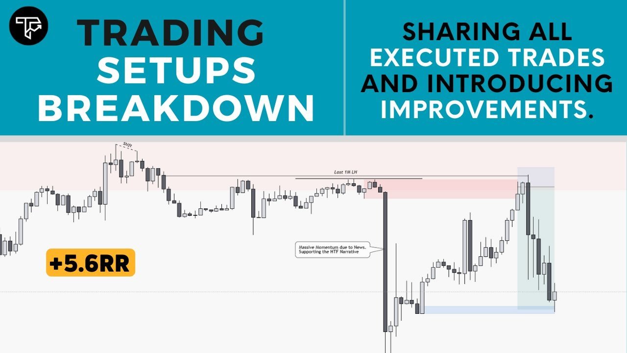 Trading Setups Breakdown: EURUSD & AUDUSD | FOREX post thumbnail image