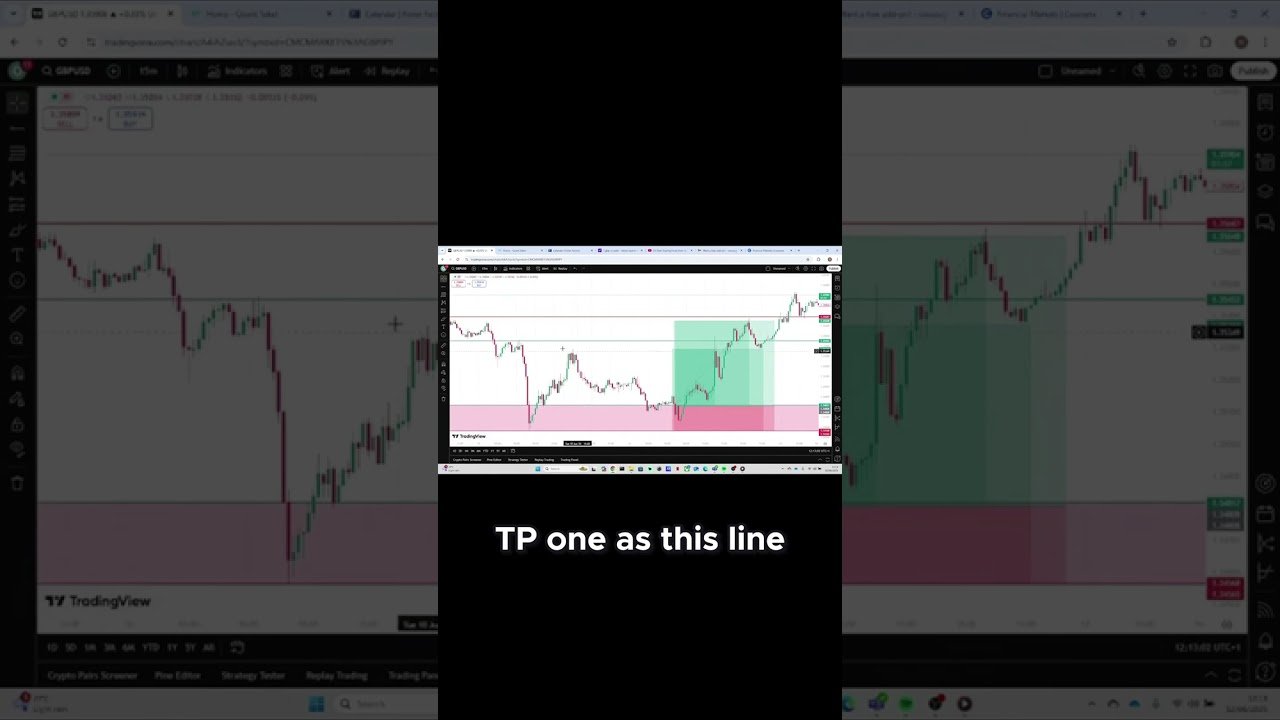 How I Nailed a Perfect GBP USD Trade Setup and What You Can Learn! post thumbnail image