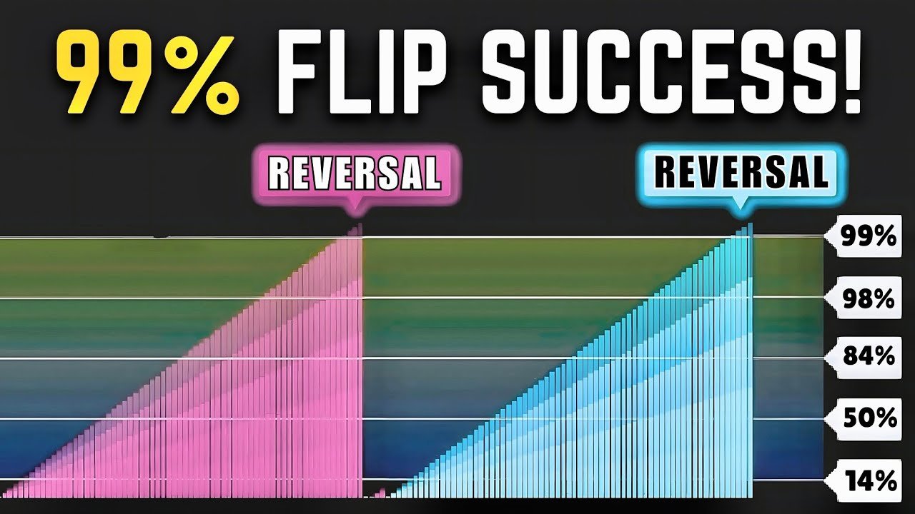 99% Trend Reversal? This Oscillator Is a Must-Try post thumbnail image