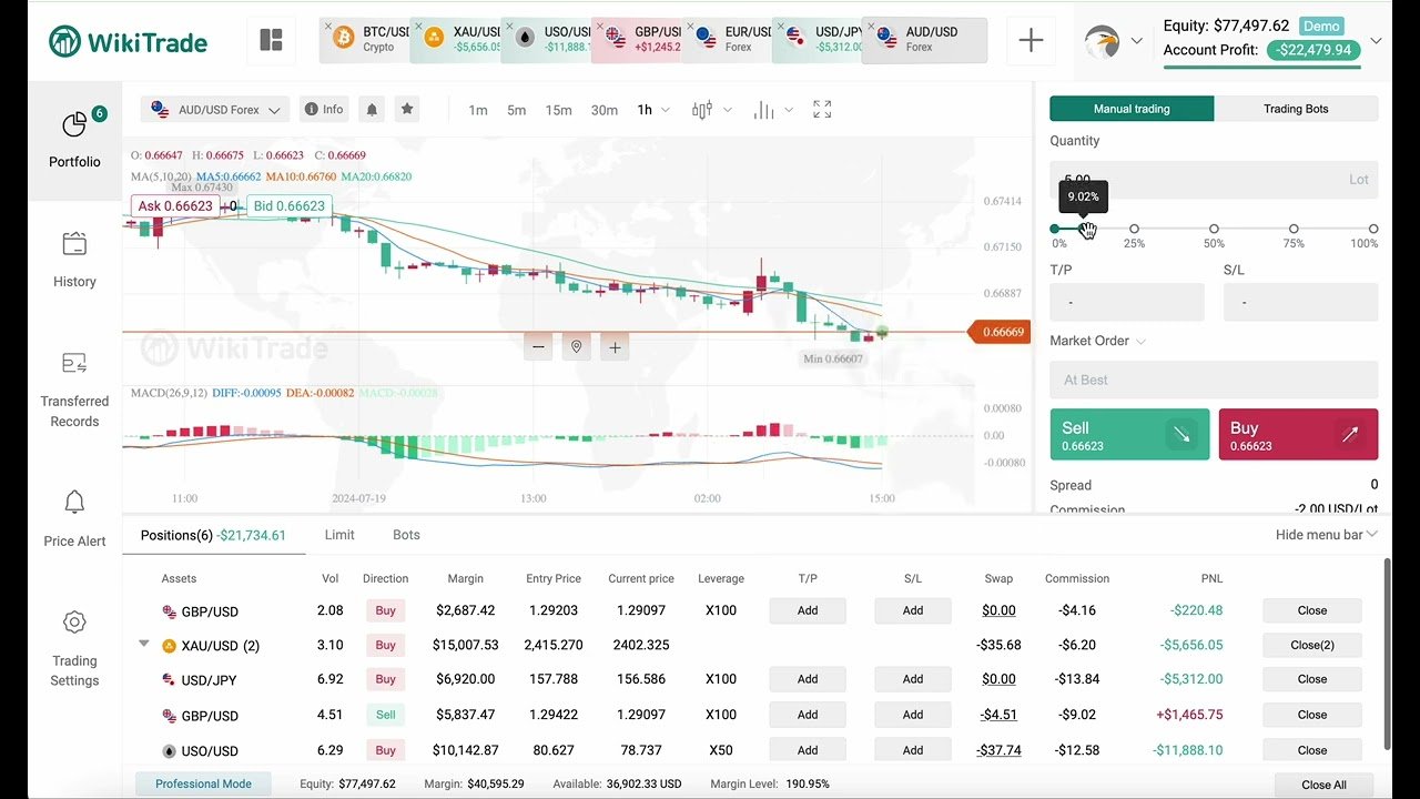 AUD/USD Retail Trader Data: Bearish Bias | Market Sentiment Analysis post thumbnail image