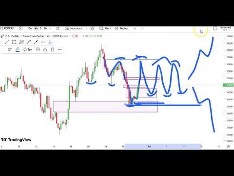 Weekly Forex Forecast (28/06/2025) | EURUSD, GBPUSD, AUDUSD, NZDUSD, USDJPY, USDCAD, USDCHF post thumbnail image