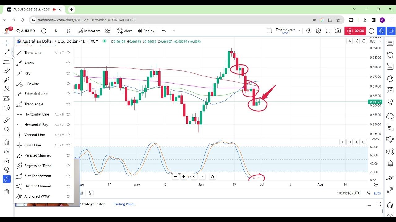 AUDUSD Long Term Trading Outlook post thumbnail image