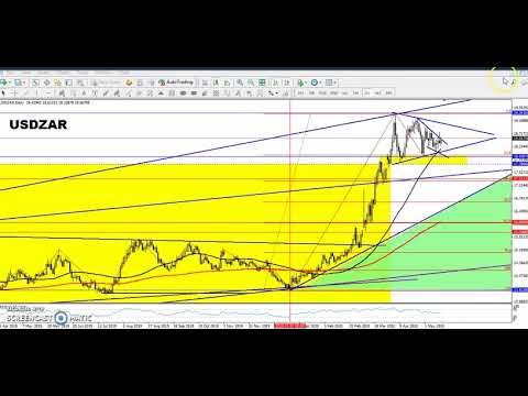USDZAR LONG TERM BIAS TECHNICAL OUTLOOK post thumbnail image