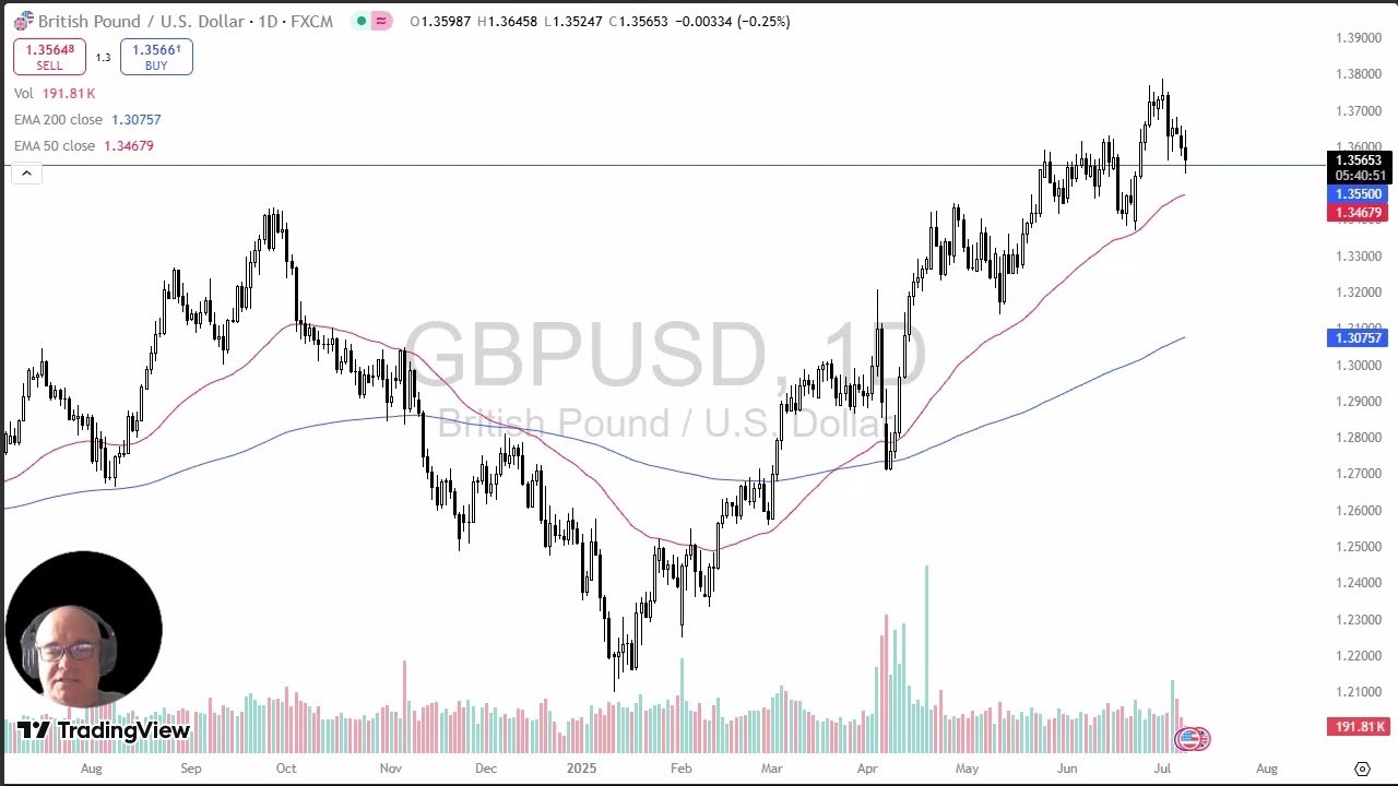 GBP/USD Analysis: Pound Drops on Tuesday post thumbnail image