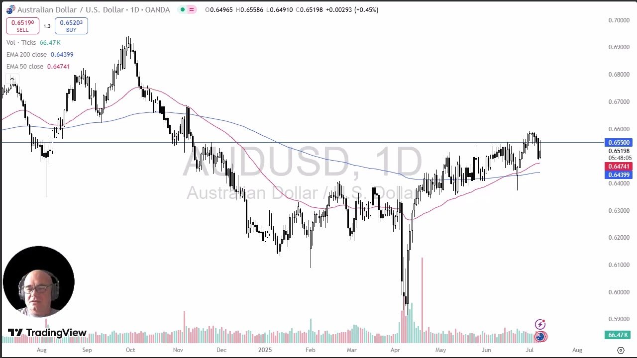 AUD/USD Analysis: Australian Dollar Jumps After RBA Announcement post thumbnail image