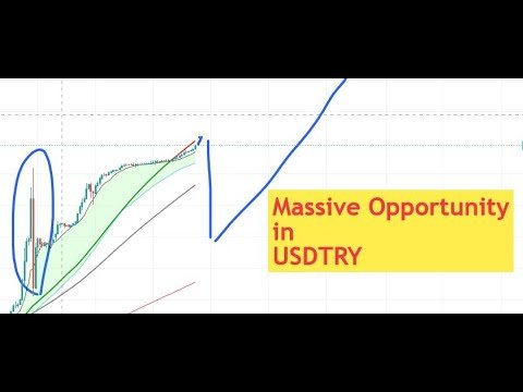 USDTRY Technical Analysis | Massive Opportunity in USDTRY | Turkish Lira Forecast and Prediction post thumbnail image