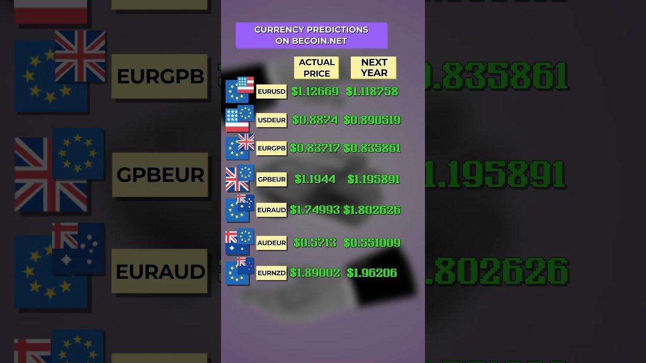 Forex Price Forecast: EUR/USD, EUR/GBP, EUR/AUD – What’s Next? #forexprediction #forexprice #forex post thumbnail image
