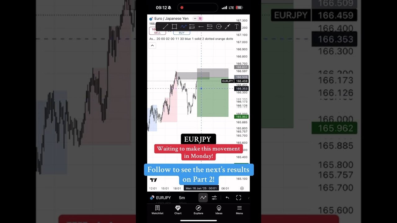 EURJPY Price Prediction for Monday and according to the charts i think it will go down! #univexforex post thumbnail image