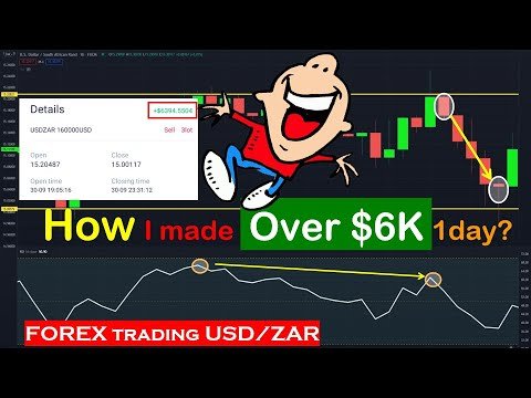 How I made Over $6K A day when FOREX trading USD/ZAR [technical trading analysis] @shorts post thumbnail image