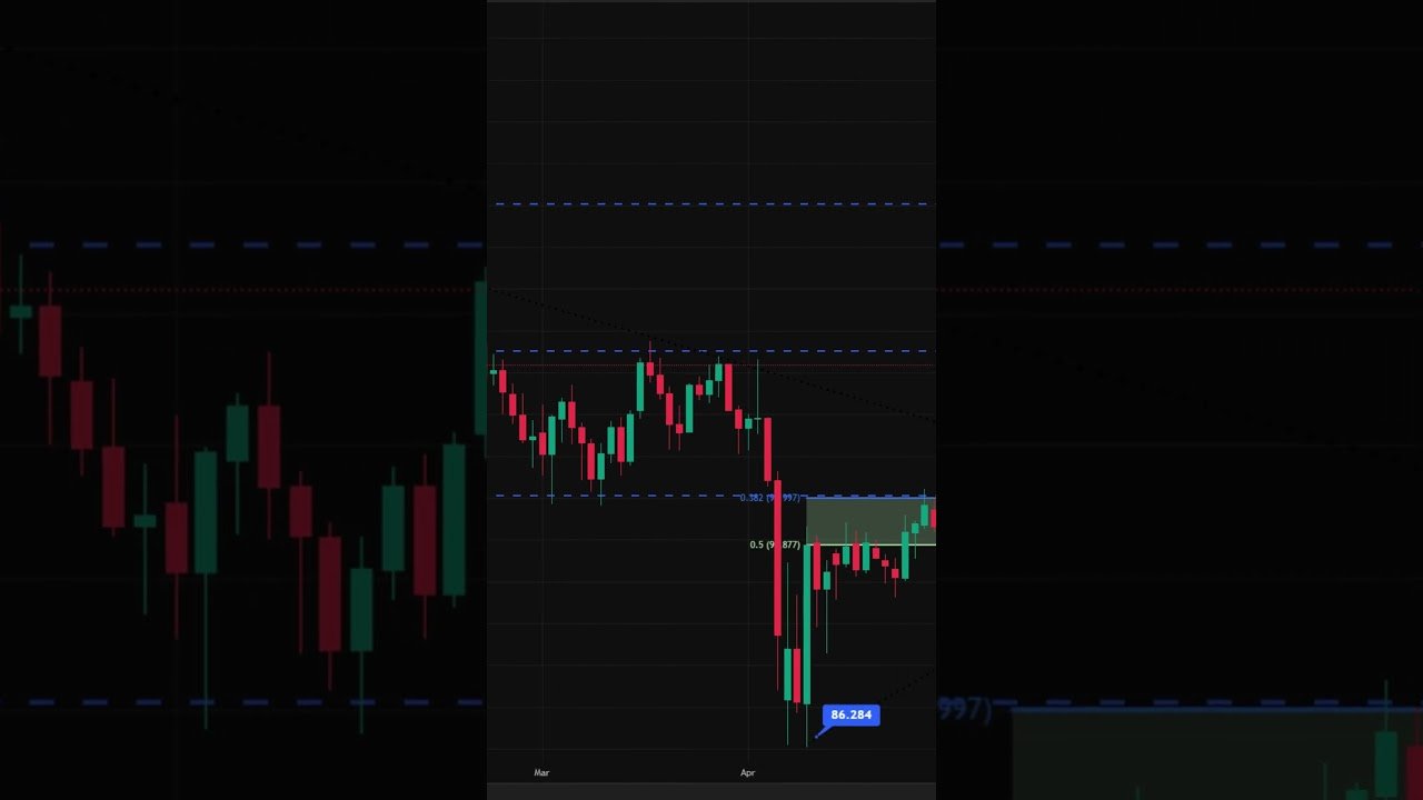 AUD/JPY on Watch: RBA Rate Cut vs Japan Inflation – Key Setup This Week post thumbnail image