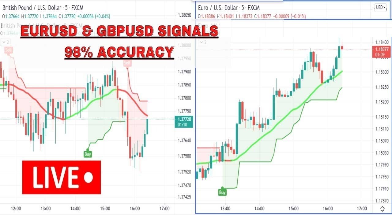 EURUSD & GBPUSD M5 Scalping System Live Forex Signals 24/7 | Best Forex Trading Intraday Strategies post thumbnail image