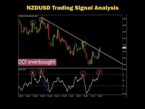 NZDUSD Trading Analysis & Forecast post thumbnail image