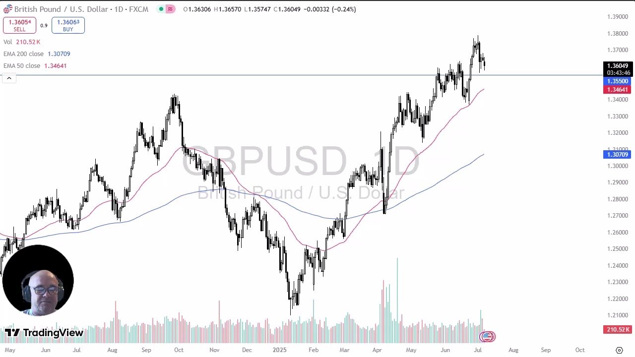 GBP/USD Analysis: Pound Finding Some Support on Monday Dip post thumbnail image