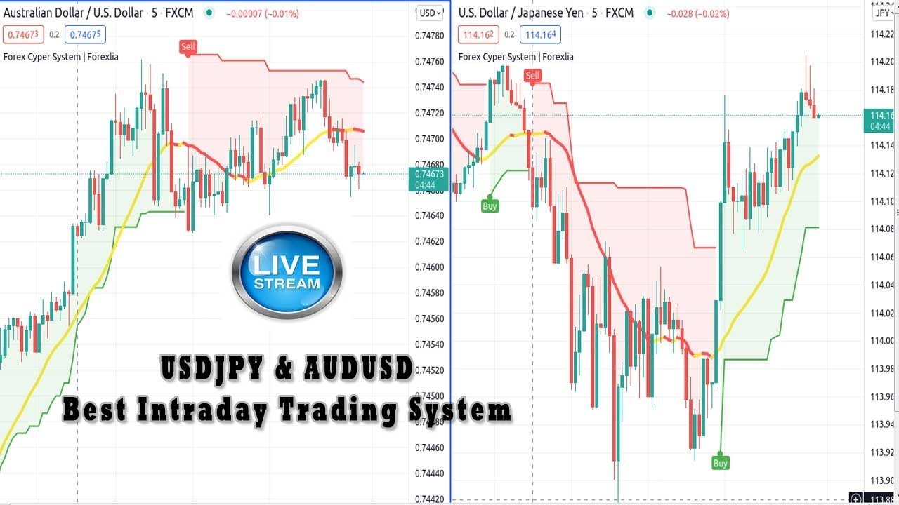 USDJPY & AUDUSD M5 Scalping System Live Forex Signals 24/7 | Best Forex Trading System For Intraday post thumbnail image